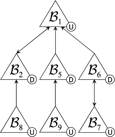 Dialectical tree from Example 11.
