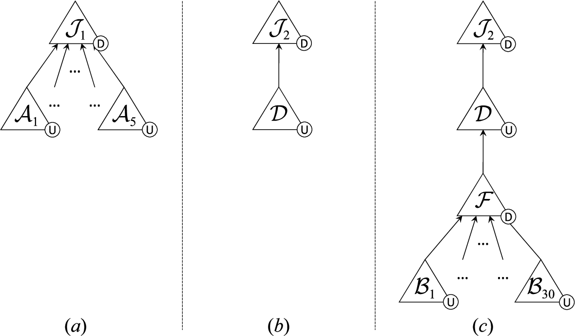 Dialectical trees from Example 15.