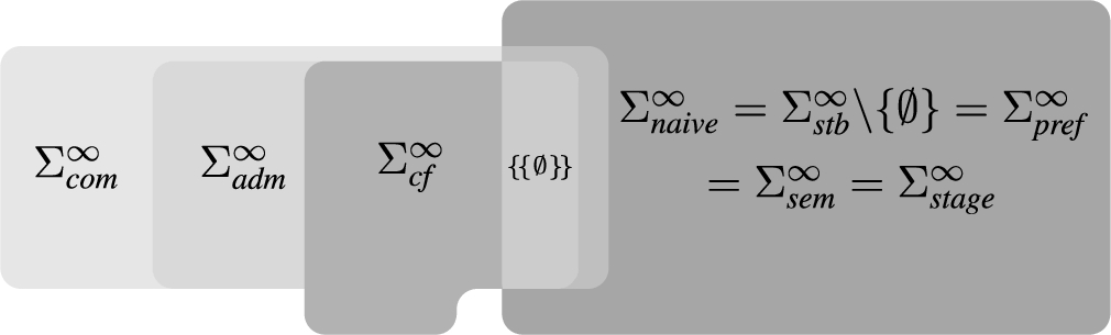 Relations between signatures in SETAFs (cf. Main Theorem 1).