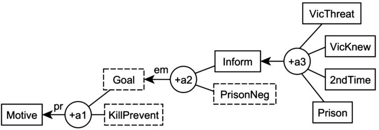 Application of schemes to the car theft example.