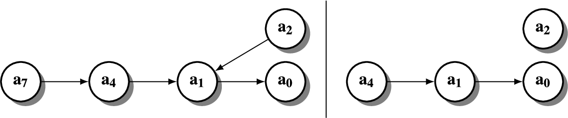 Two possible cases for the argumentation graph of Agent Agb.