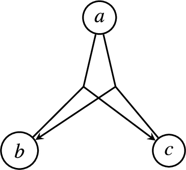 The SETAF of example 1.
