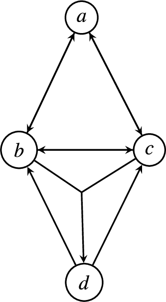 A symmetric SETAF that is not relatively grounded.