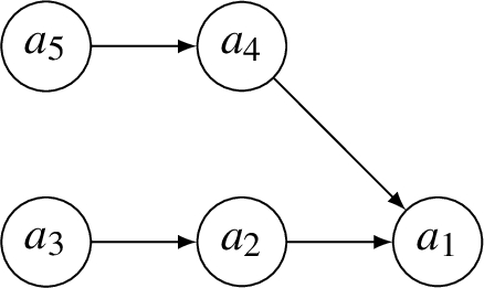 Argumentation framework illustrating a (fictional) sales pitch using the procatalepsis principle.