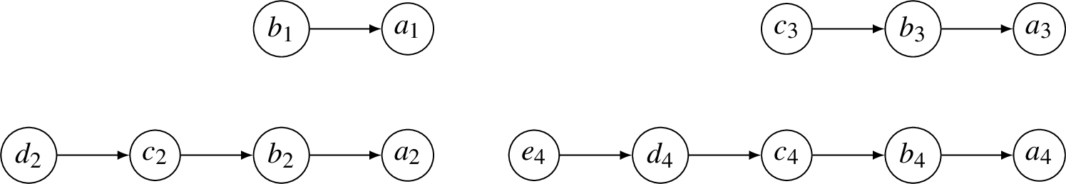 Argumentation framework with different lengths of branch.