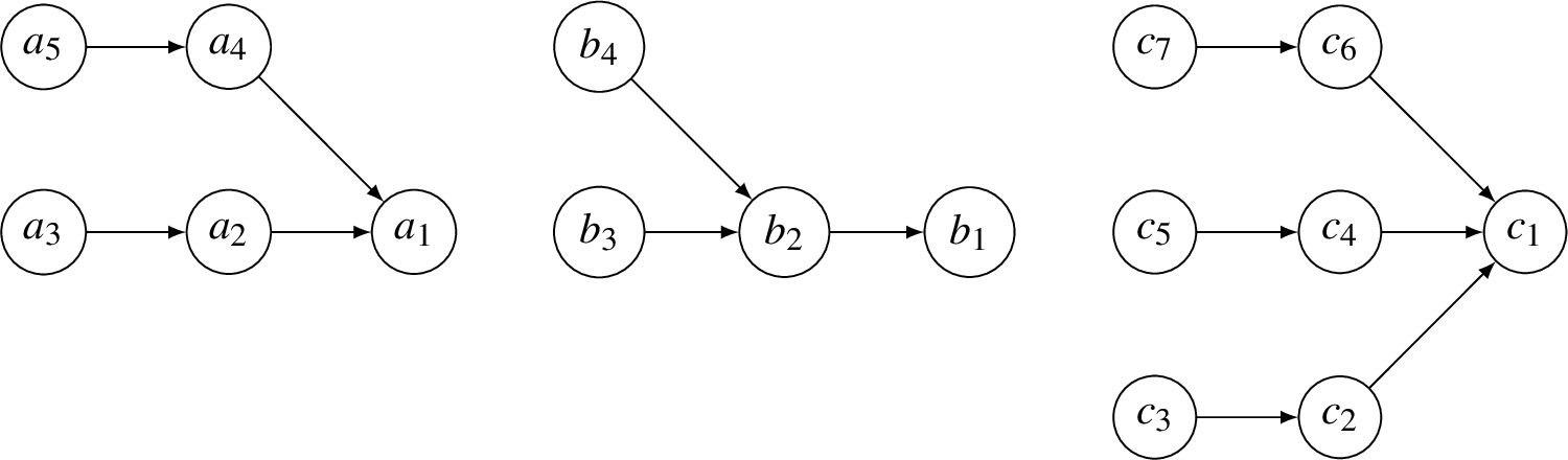 Two arguments a1 and b1 with two defense branches (but with different configurations) involving a similar propagation number when ϵ=0 and c1 which has three defense branches.