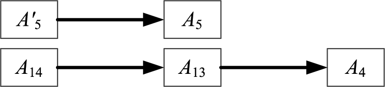 Example argumentation framework, subset of the RationalGRL model from Fig. 13.