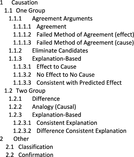 Taxonomy of argument schemes in genetics research articles from annotation guide.