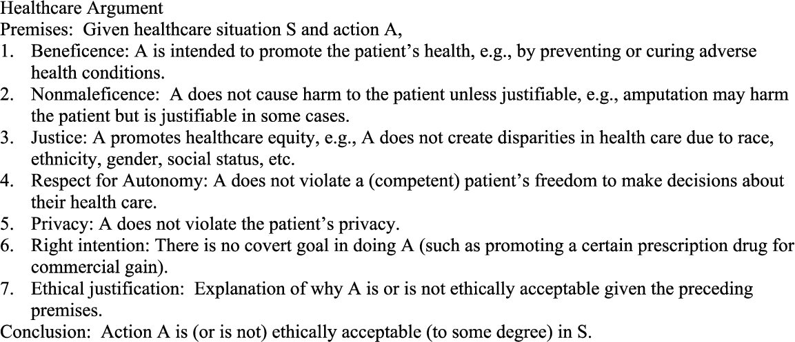 AI ethics healthcare argument schemes.