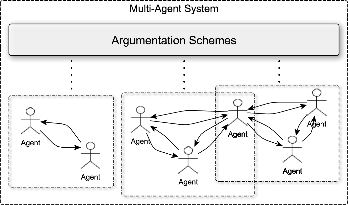 Argumentation schemes shared by all agents.