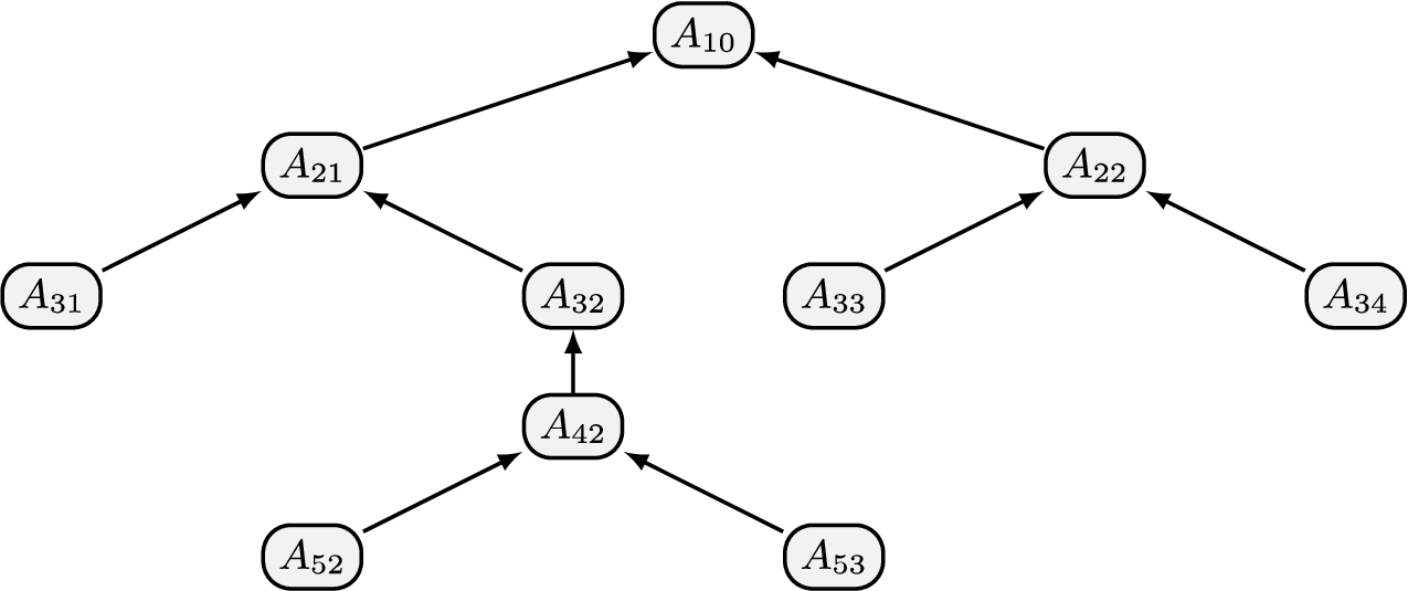 Argument graph used in Example 5.