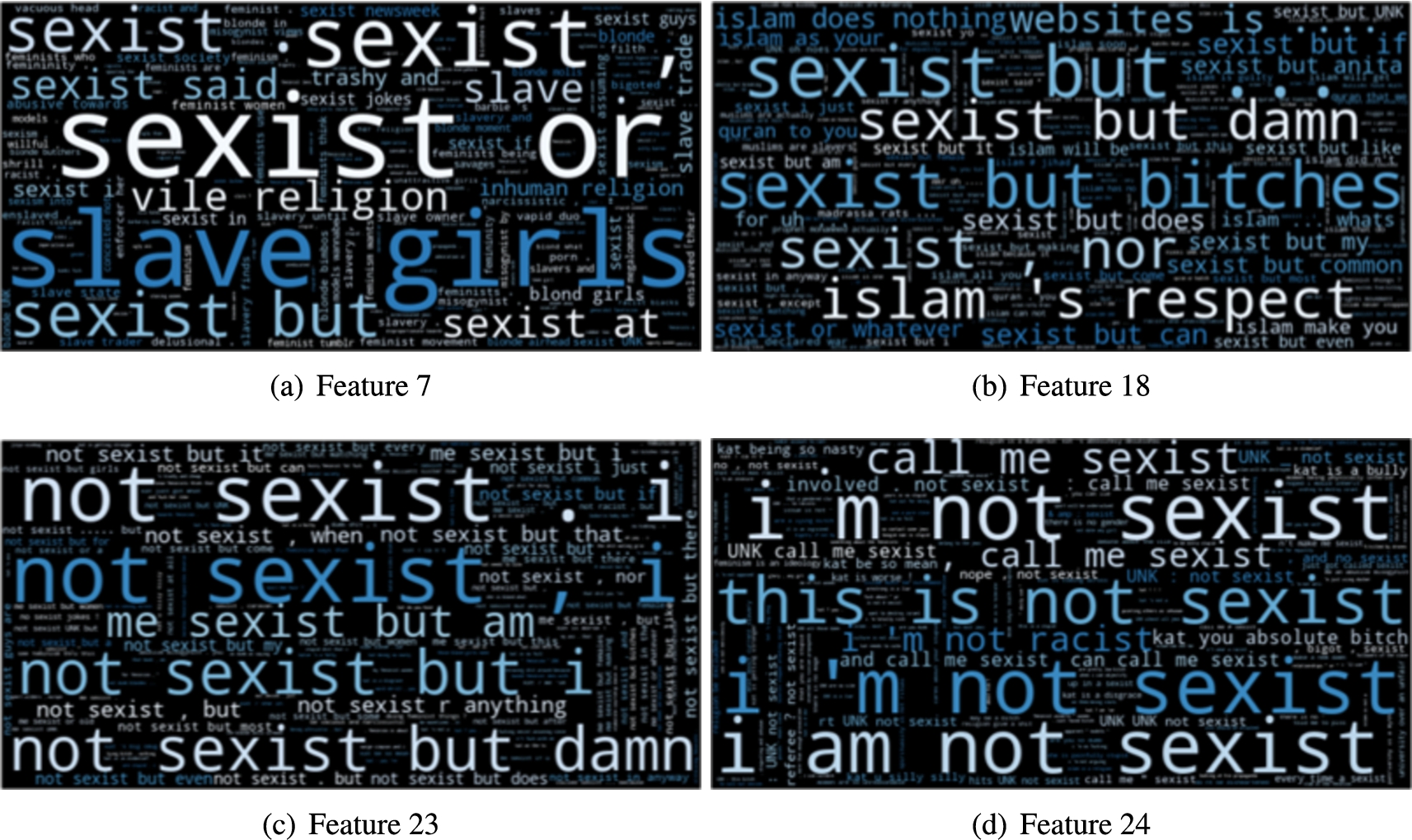 Word clouds showing prominent n-grams of 4 out of 30 features of a CNN trained on an abusive language detection dataset [70]. For other features, please visit https://plkumjorn.github.io/FIND/results/2B_waseem [40].
