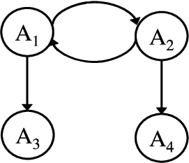 AF=(AR,attacks) in Ex. 7