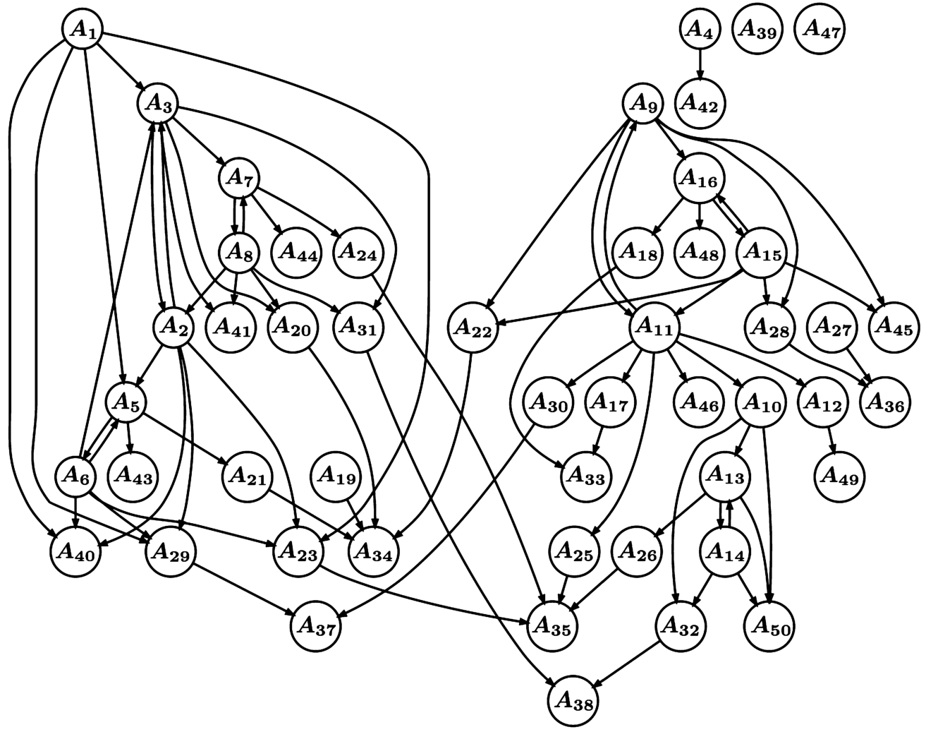 The graphic representation of arguments and attacks in ABF(Πβ).