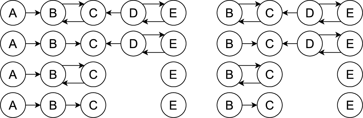 The eight completions of our incomplete argumentation framework.