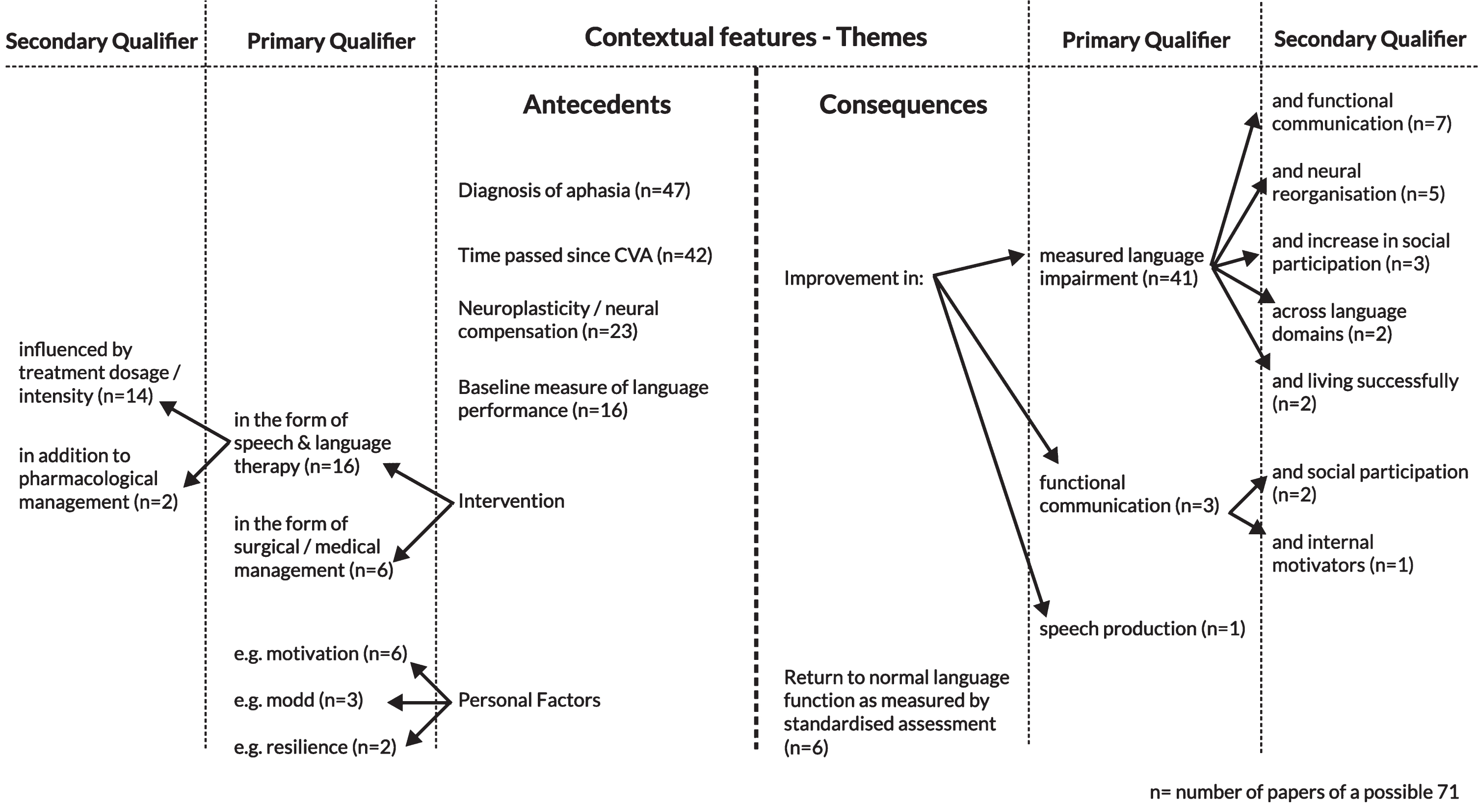 Contextual features of the concept of recovery: Themes and Qualifiers.