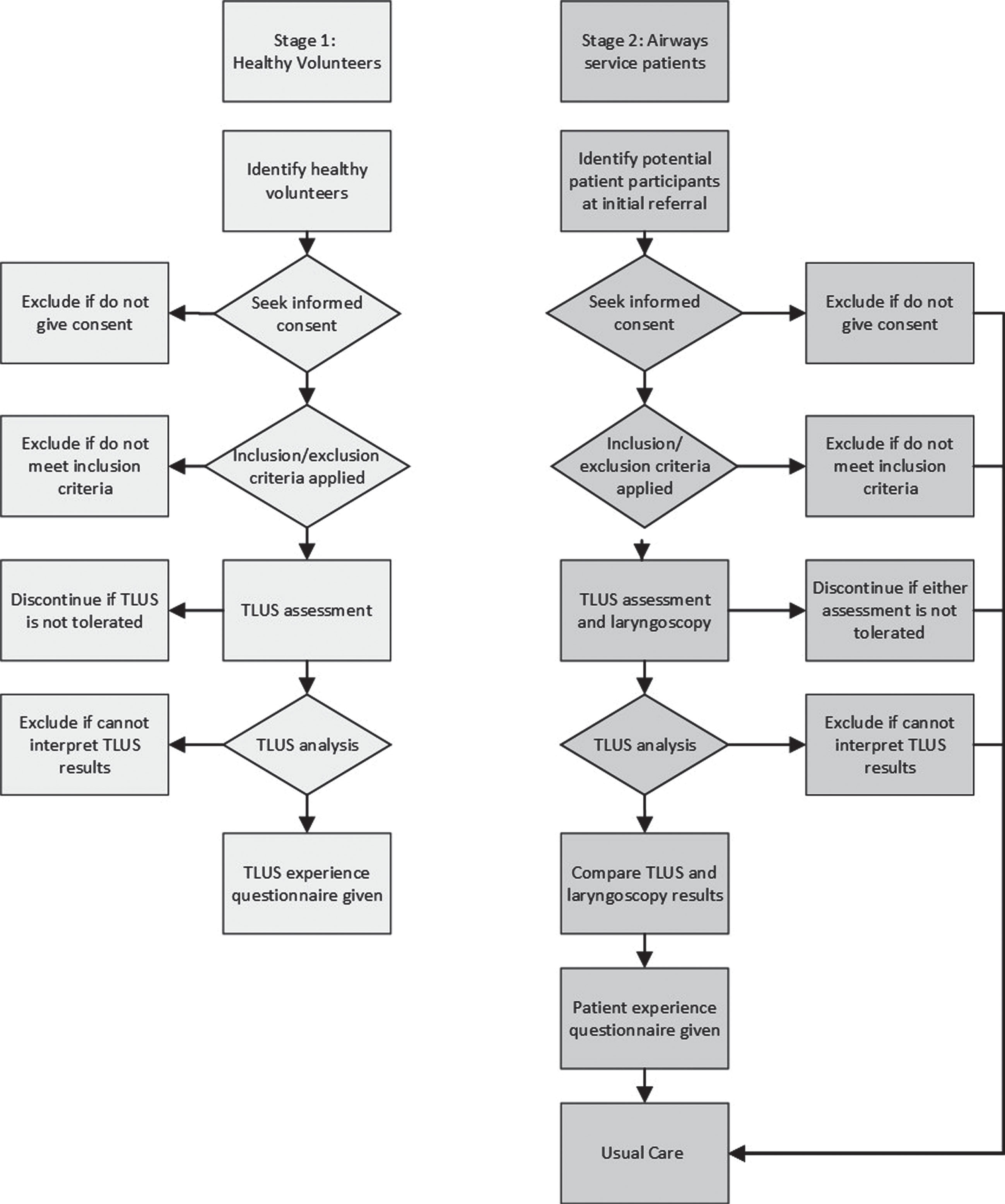 Participant flow diagram.