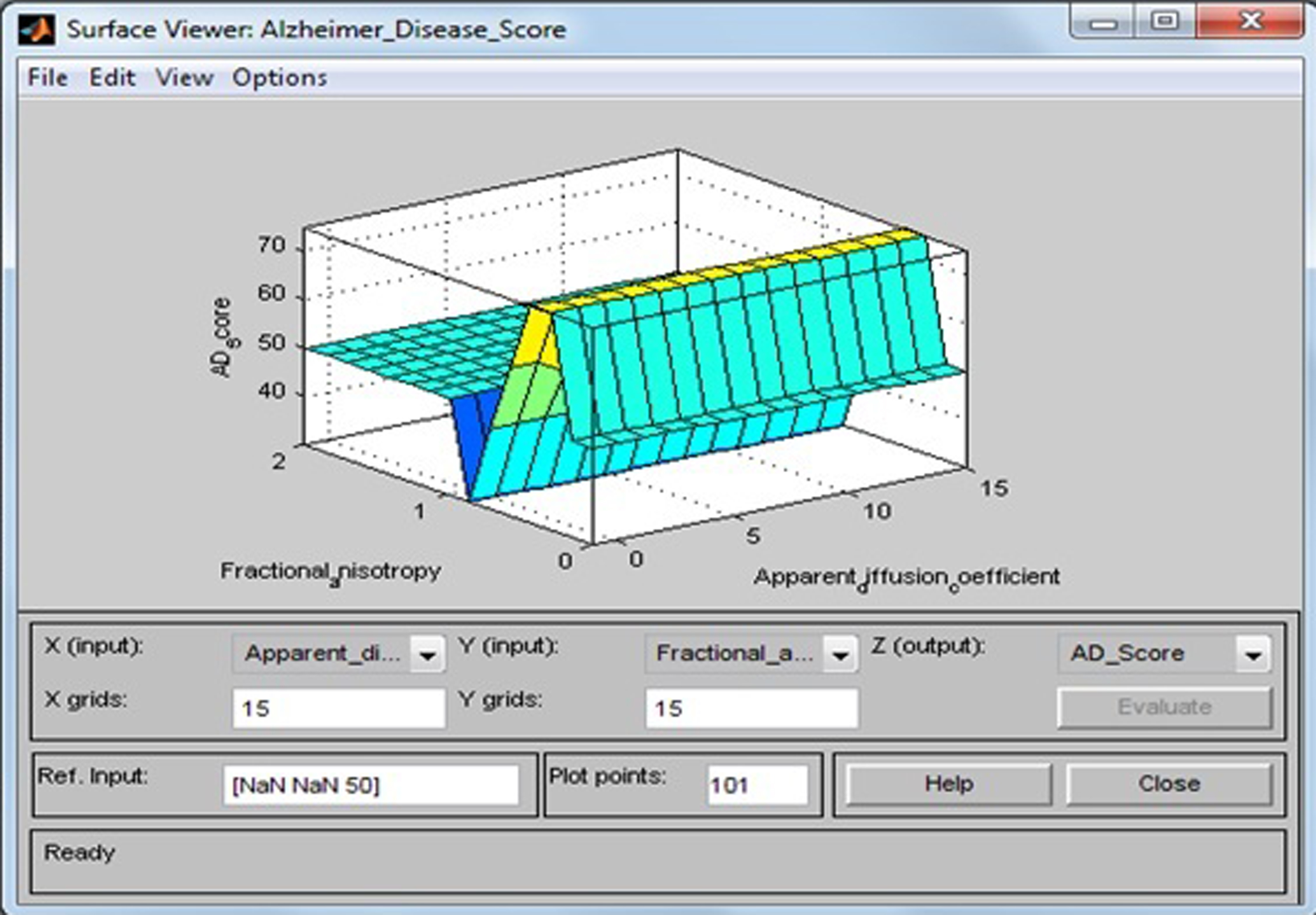 Surface viewer of apparent diffusion coefficient and fractional anisotropy.