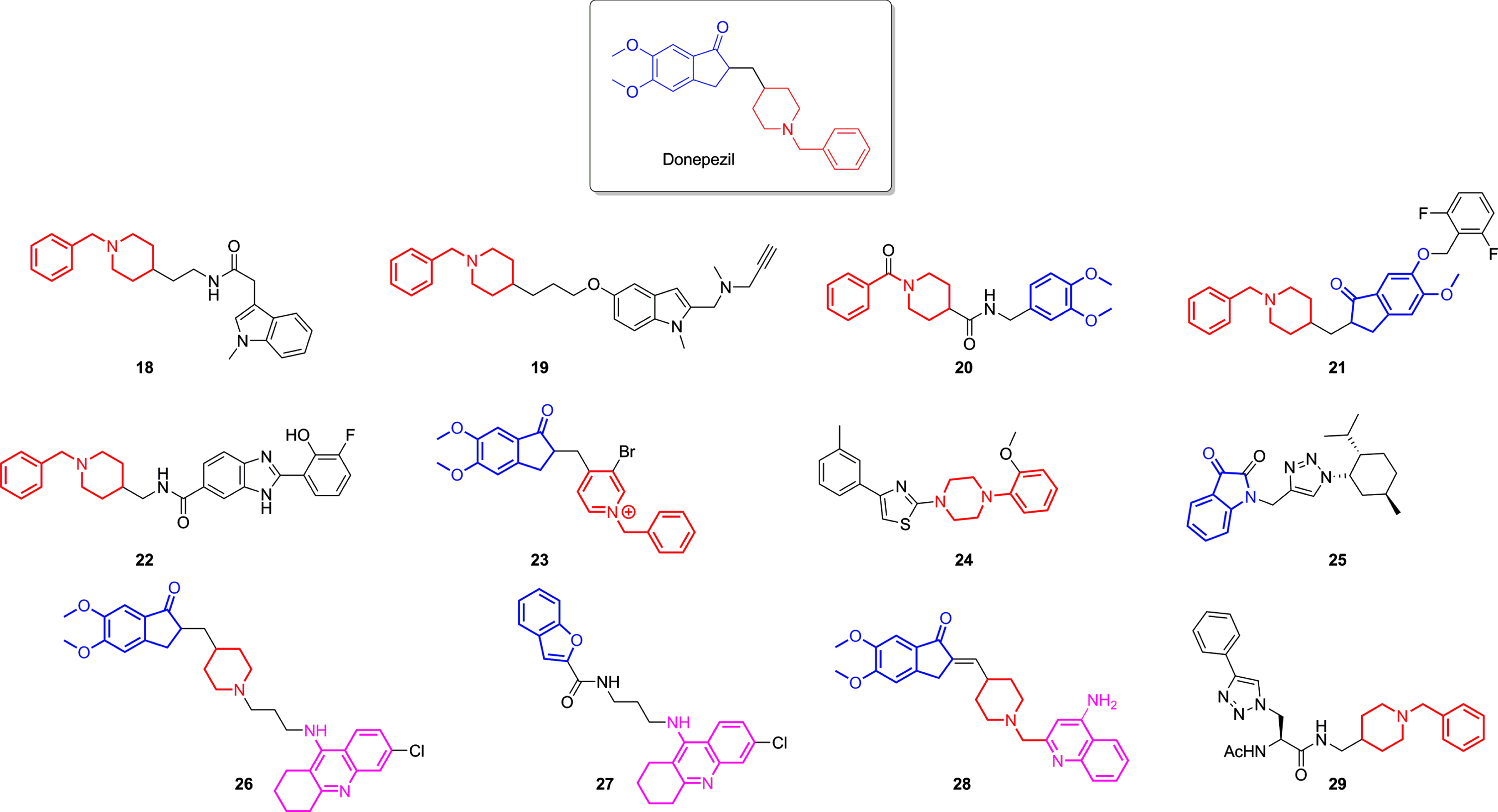 Donepezil and some of the most potent ChE inhibitors derived from donepezil lately developed. Highlighted in blue are the indanone fragments, in red benzylpiperidines moieties, and in pink the 1,2,3,4-tetrahydroakridin-9-amine rings in each structure.