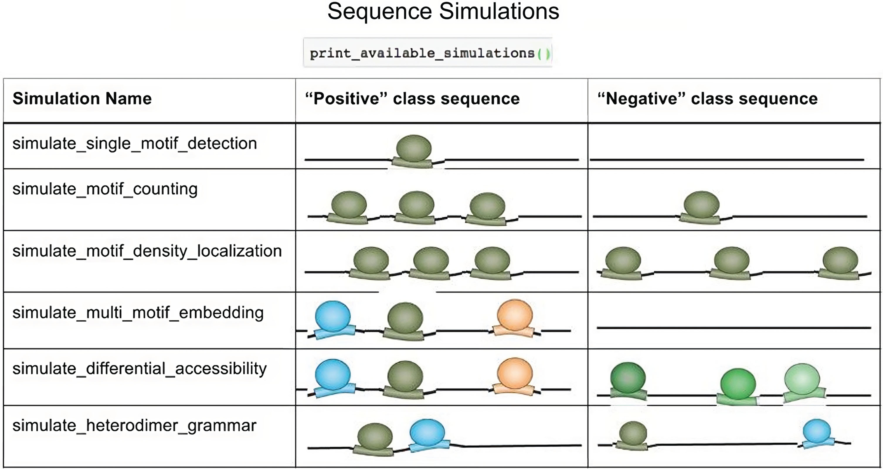 Significant sequence simulations.