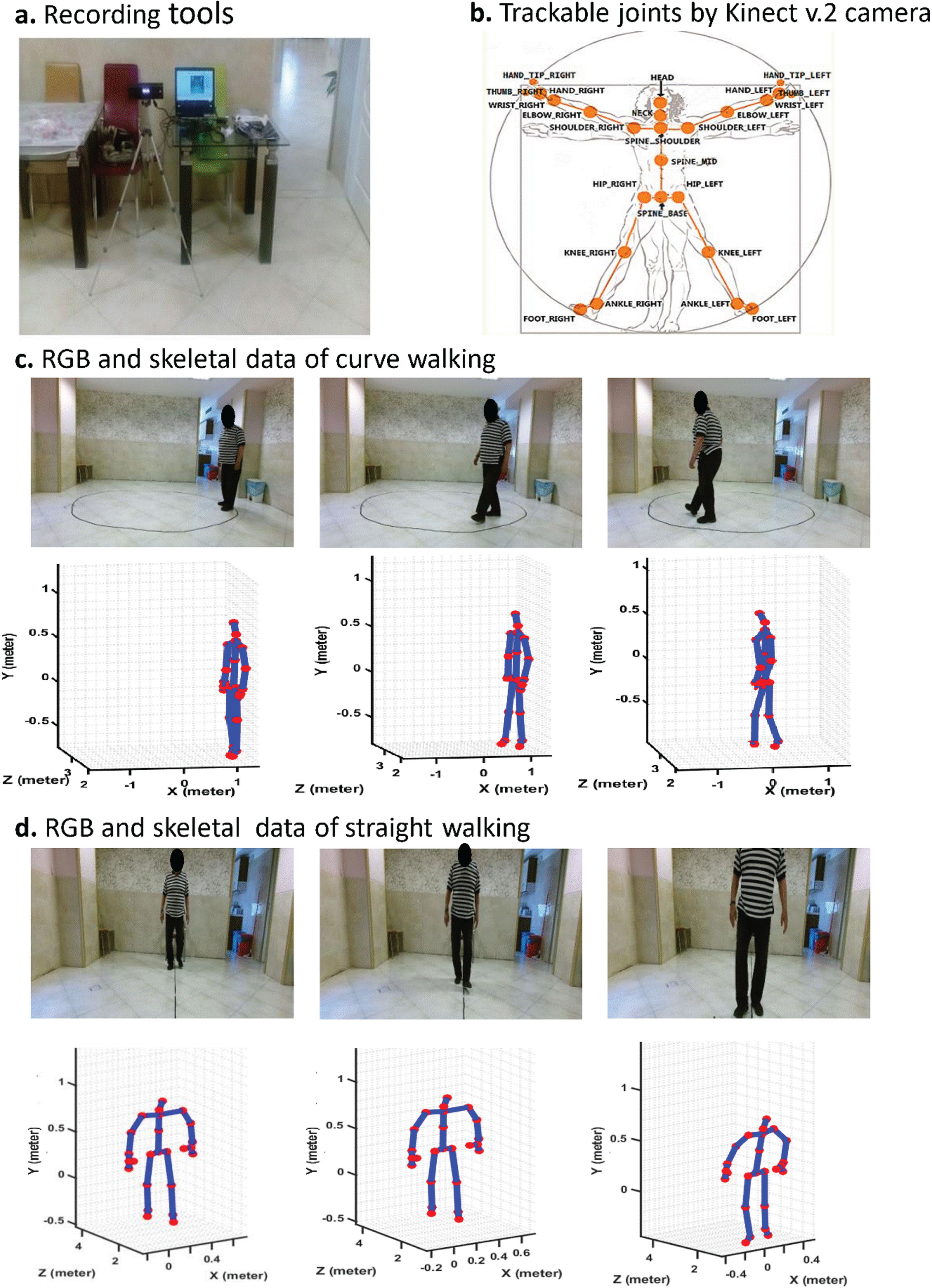 a. Recording tools and setup, b. Map of joints can be tracked by Kinect v.2 camera, c. a participant performing curve walking beside Kinect v.2 records movement signals from 25 body joints, and d. Performing straight walking and recorded signals of his body joints in the form of skeleton by Kinect v.2 camera.