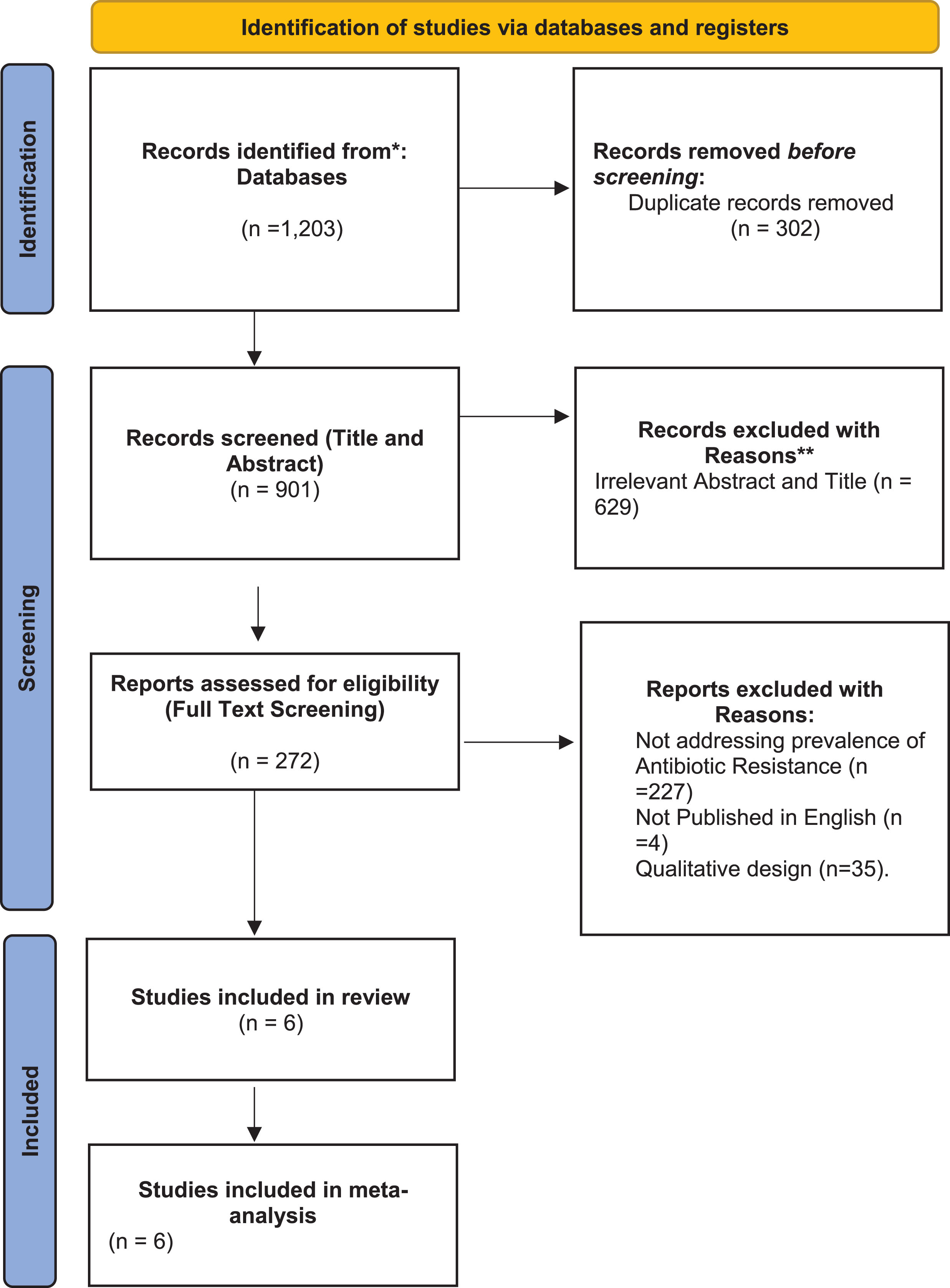 PRISMA flow diagram illustrating the study selection process.