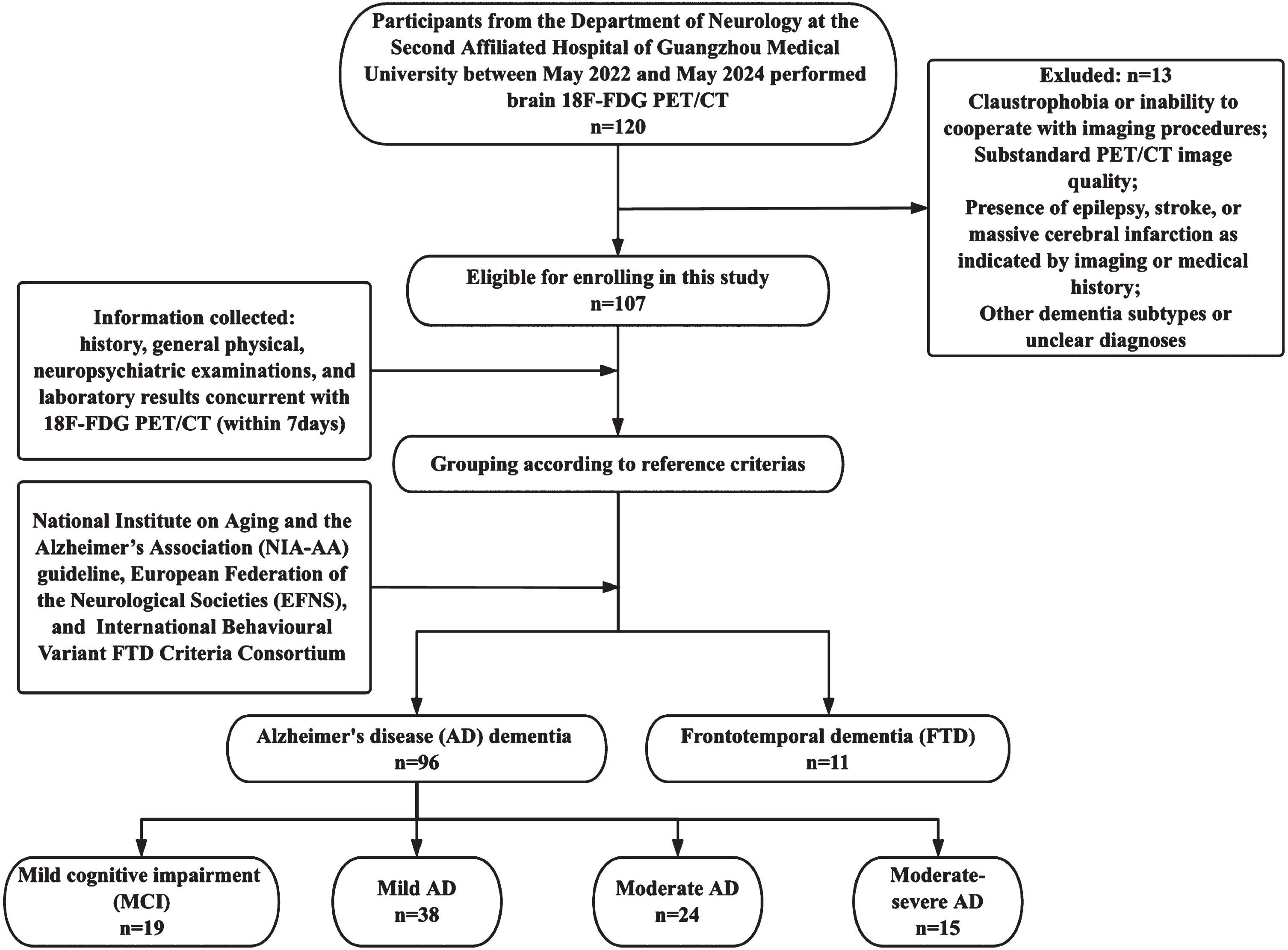 Overview of the study design and inclusion of participants.