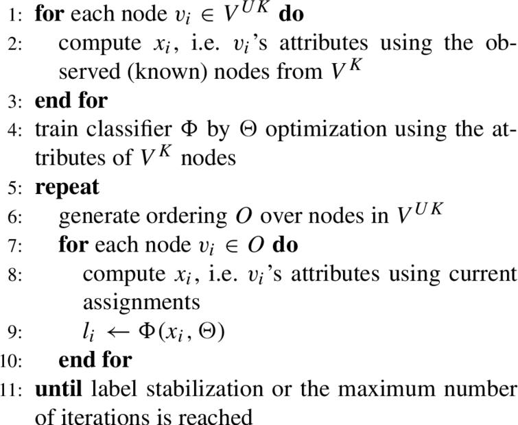 Iterative Classification Algorithm (ICA), the idea based on [30]