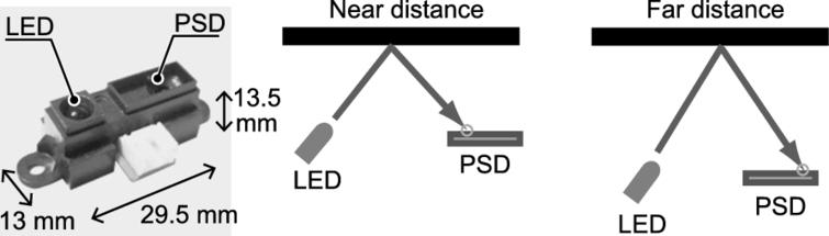 PSD sensor and its principle.