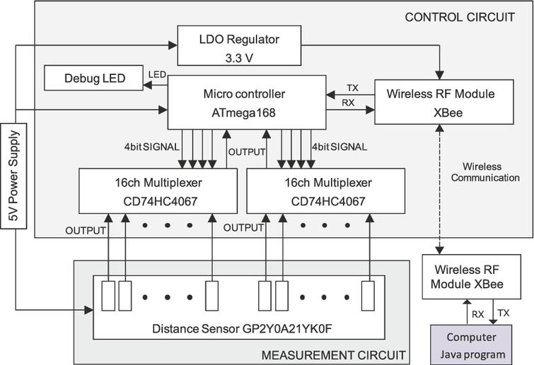 Block diagram of distance sensor array.