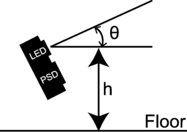 Two design parameters: height and direction of sensors.