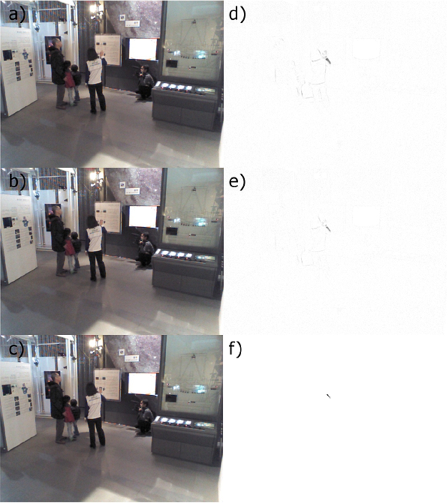 Motion detection example: (a) previous, (b) current and (c) next image frames. The absolute difference between (a) and (c) is shown in (d), whereas the absolute difference between (b) and (c) is depicted in (e). The final result (f) is obtained by performing a bitwise AND operation on (d) and (e) and thresholding its outcome.