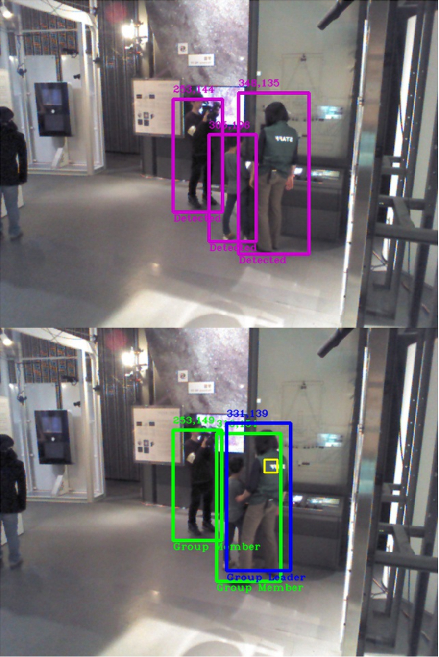 Training3 video exemplifying a Soft case. Top: Frame 1, the people detector outputs three human detections on scene. Bottom: Frame 35, the algorithm is able to rapidly categorize all the detections after the group leader has been identified.