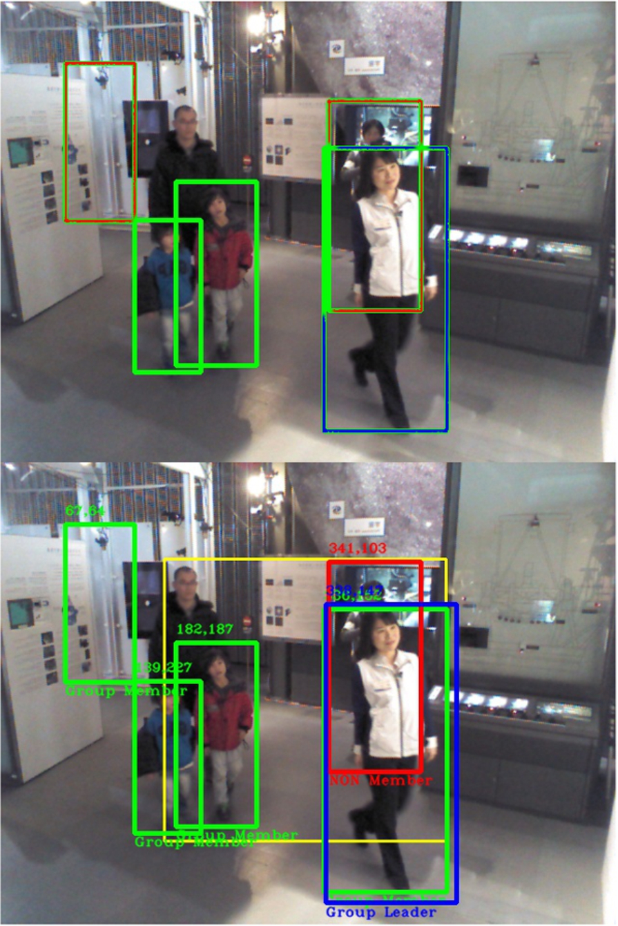Sample frame 38 of Video 2. Top: Ground truth annotation. Bottom: Testing result. A blue box represents the Group Leader, green boxes are for Group Members and red boxes suggest Non-Group Members. A yellow box describes the motion detection area, which is rather large on this scene undergoing a Transitory state.