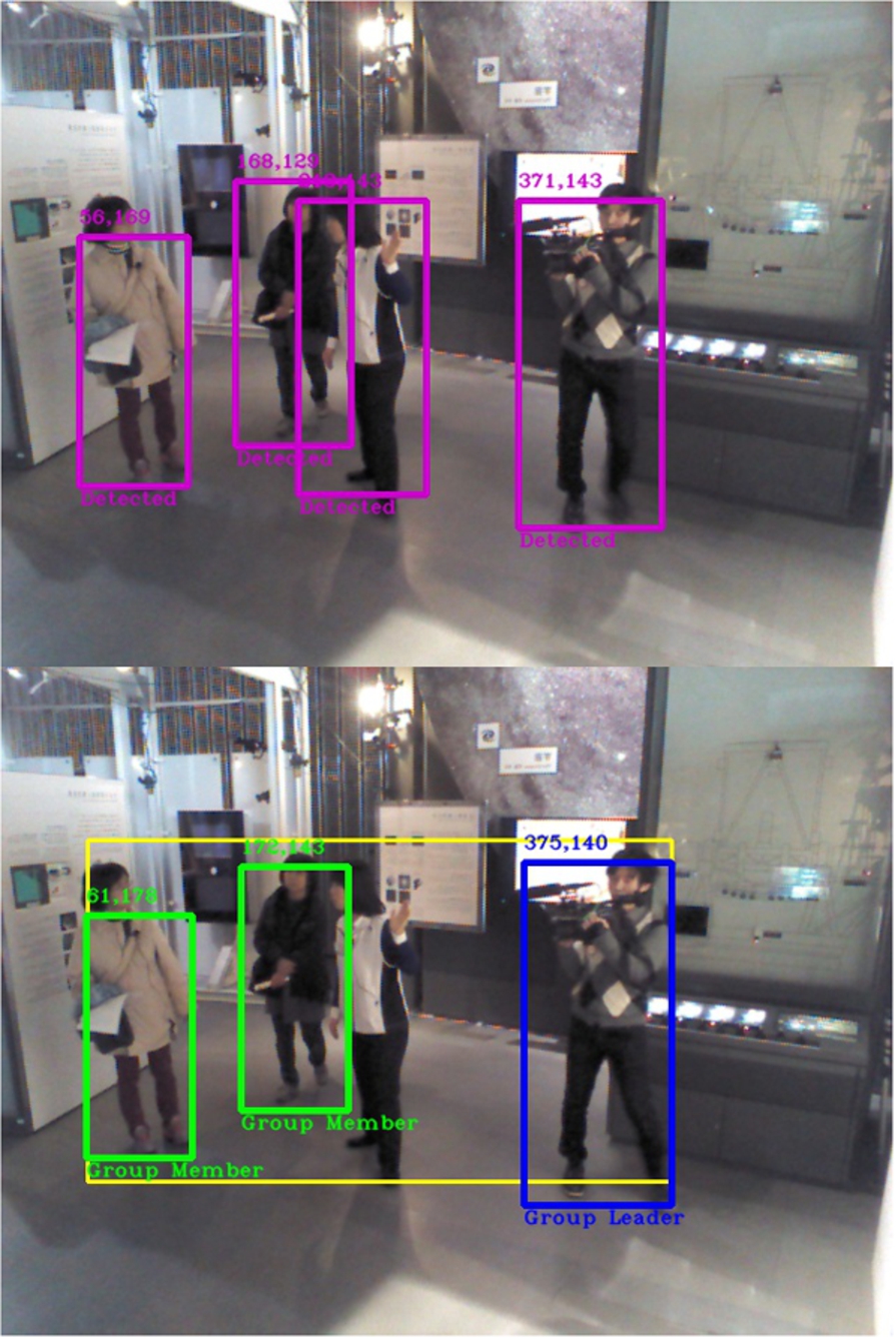 Video 3 with 46% of accuracy. Top: All individuals have been detected, no roles assigned yet. Bottom: The cameraman has been addressed as the group leader, whereas the science communicator is not even detected on this frame. A large motion rectangle is displayed containing all the detections on scene.