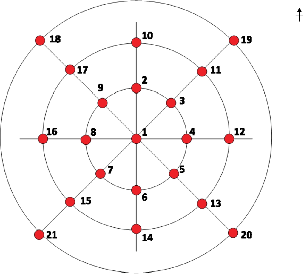 The 21 fall positions in dataset D0.
