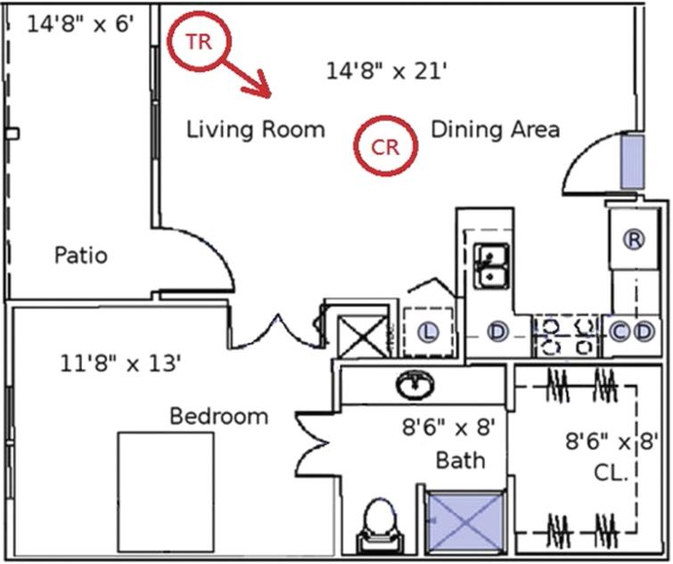 The layout of the apartment and the positions of the two radars.