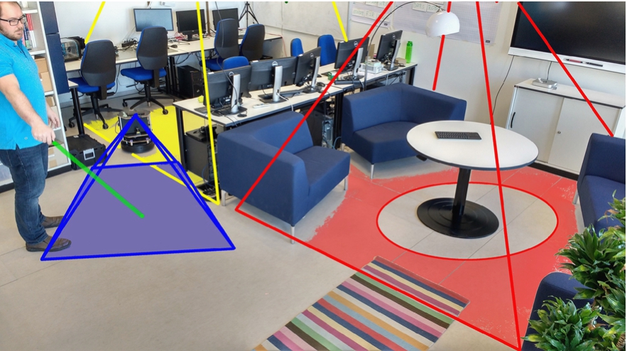A person defines a virtual border in the environment using a laser pointer. The spot is observed by stationary cameras in the environment (yellow and red) and a mobile camera on a robot (blue). A smart display (top right) provides visual feedback of the complex spatial information, and a smart speaker facilitates interaction.