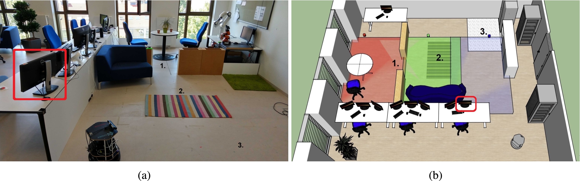 Image and 3D sketch of the lab environment. The three evaluation scenarios are numbered, and the three cameras’ fields of view are visualized in red, green and blue. The position of the smart display for feedback is encircled in red, and the mobile robot’s initial pose is depicted in the bottom right of the sketch.