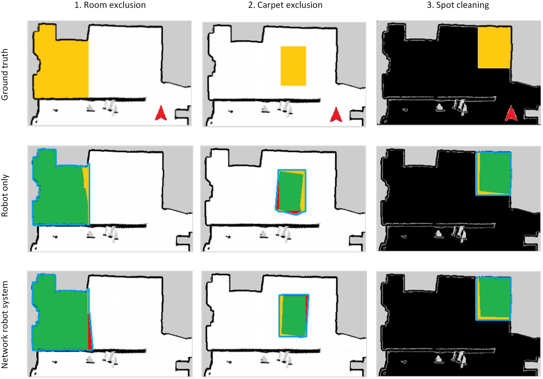 Visualization of representative accuracy results. The first row shows ground truth maps for all three scenarios containing occupied (black), free (white) and unknown (gray) areas. The yellow cells indicate the area to be specified by a participant during an interaction process (GT). The robot’s start pose is visualized as a red arrow. The following rows visualize the qualitative accuracy results for both interaction methods. A user-defined area as result of an interaction process is colored in green and red. Green pixels indicate the overlap of ground truth and user-defined areas (GT ∩ UD), while red pixels show areas defined by the user but not contained in the ground truth map (UD ∖ GT). A blue contour surrounds the union set of both areas (GT ∪ UD). Colors are only used for visualization.