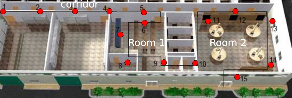 Use case floor plan. The red dots indicate the location of the BLE beacons. The black line depicts the ideal route to visit the exhibition area.