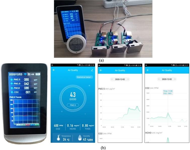 (a) Calibration of air quality measuring devices with reference devices, (b) Screenshots of the Dienmern DM72B air quality monitor and Tuya Smart.