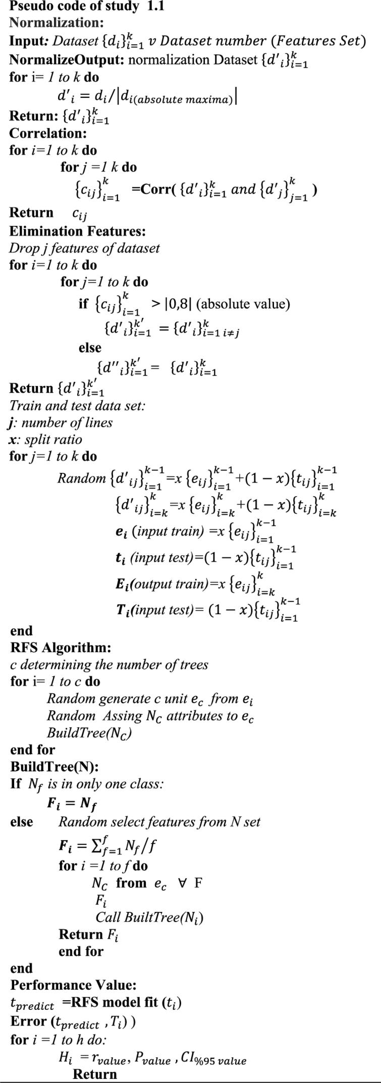 The RFR model’s pseudocode.