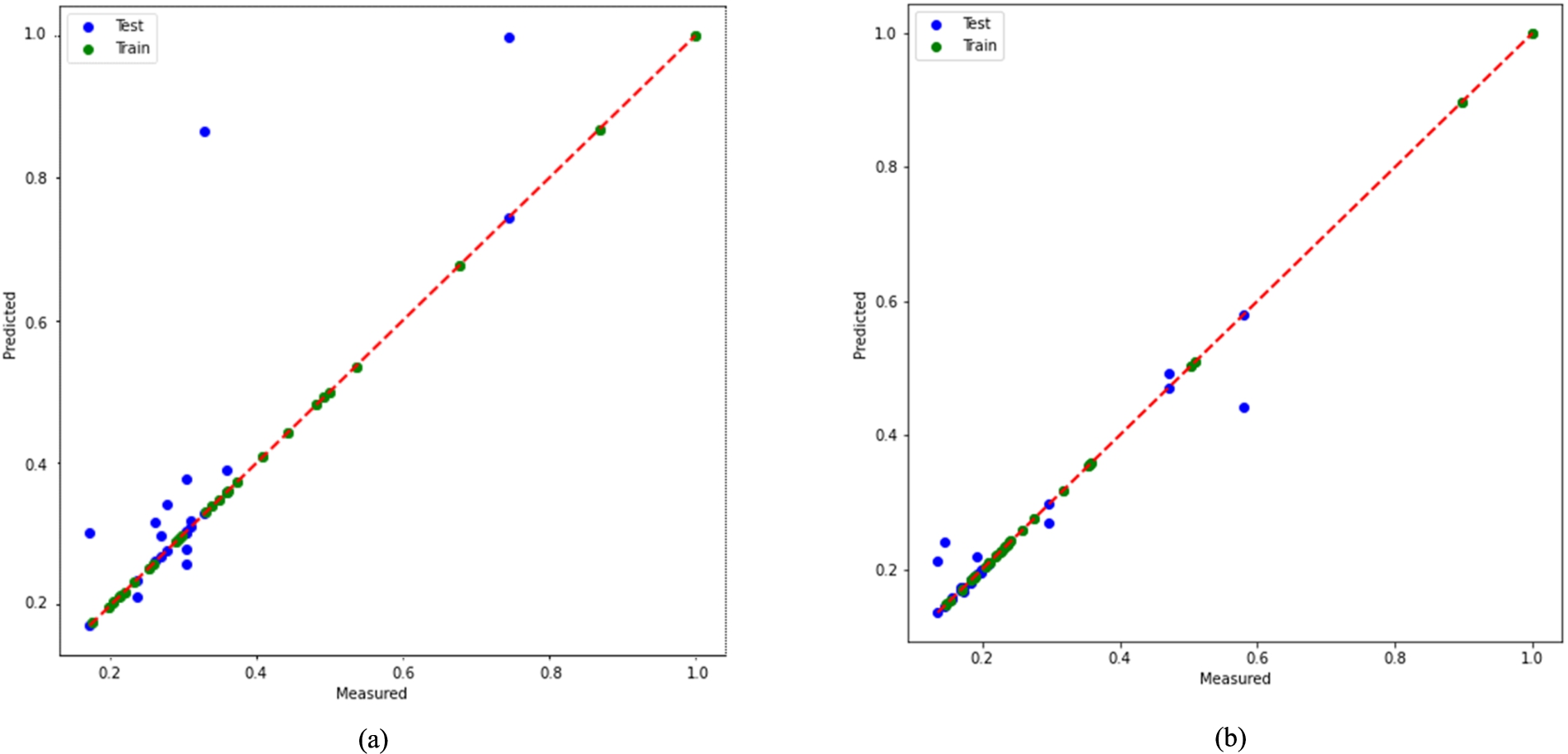 Comparison of XGB performance: (c) pre-COVID-19; (d) COVID-19.