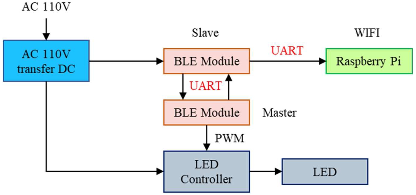 BwRouter circuit block diagram.