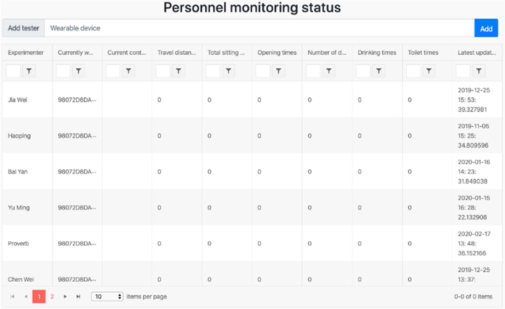 Personnel monitoring status.