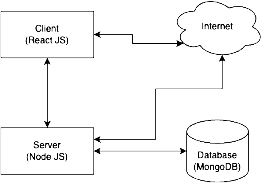 Web flow schema.