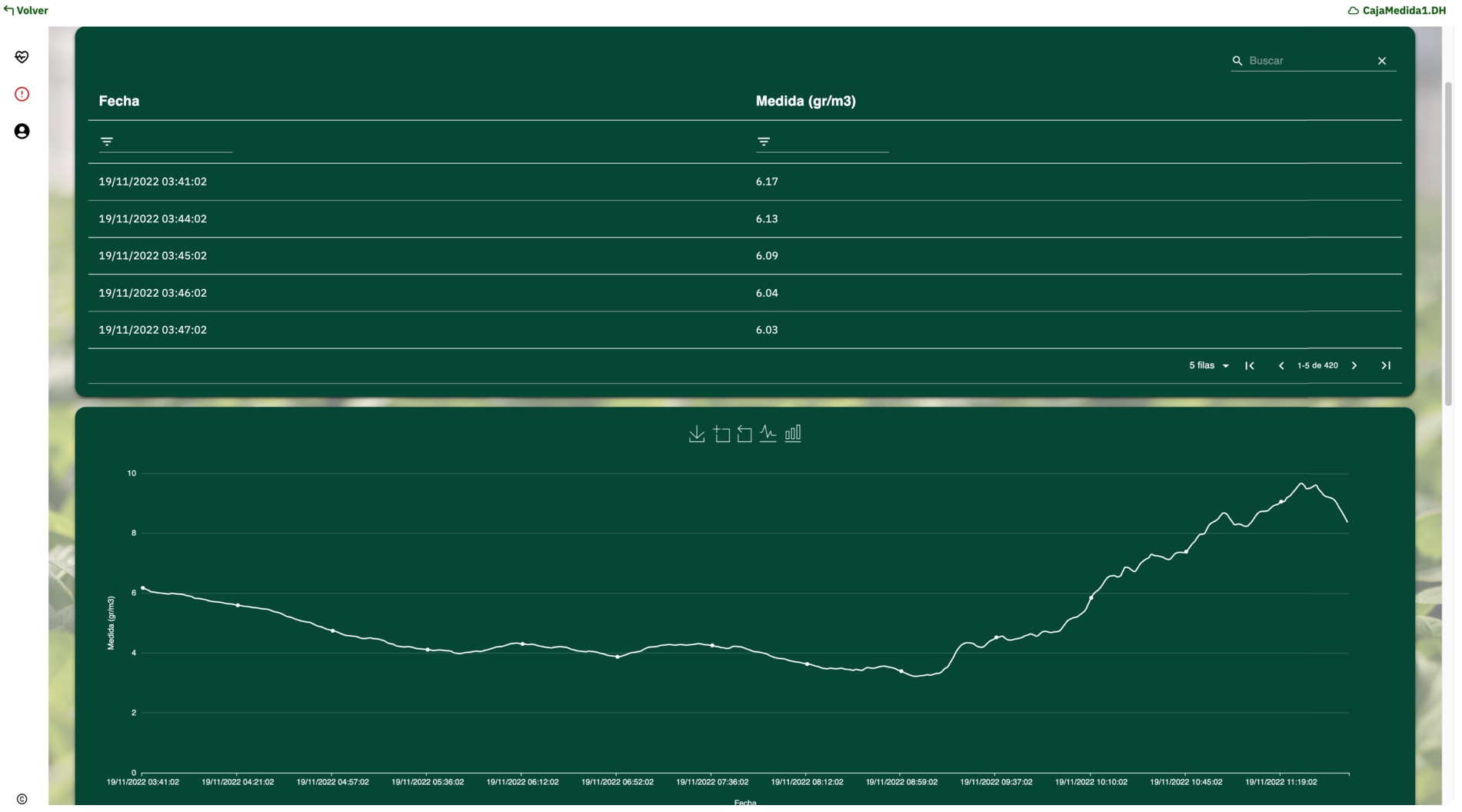 Data page.