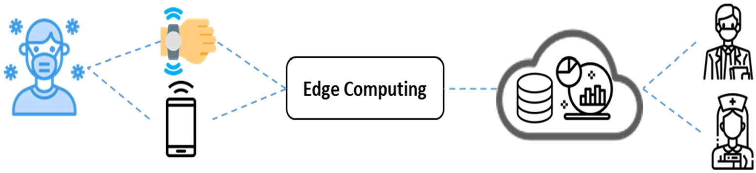 Edge computing-based patient treatment.