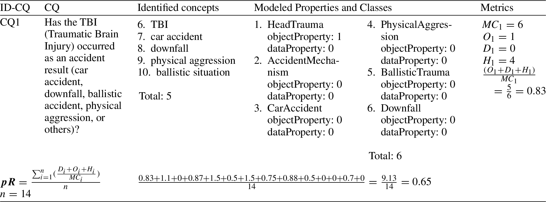 (Excerpt) previous model expressiveness calculation, where CQ1 has a low ratio